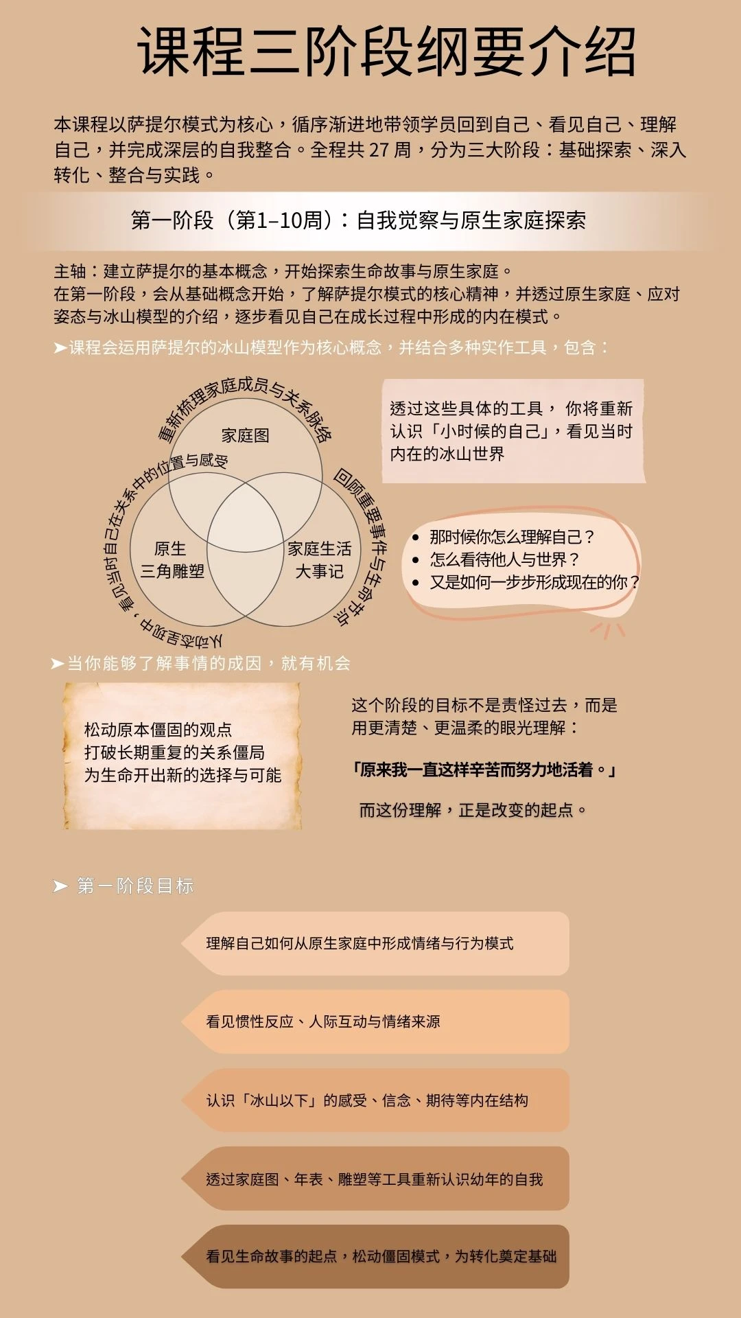 簡02《27週自我療癒之旅》_F  (1080 x 1920 像素) .jpg